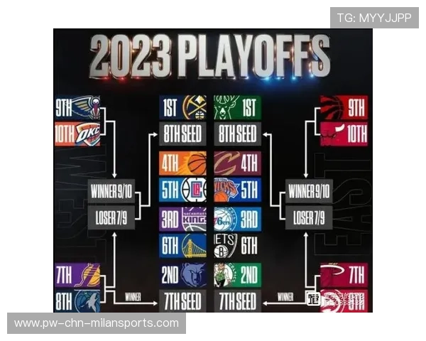 NBA季后赛对阵：首轮看点，谁能晋级？各队实力分析，季后赛队伍nba